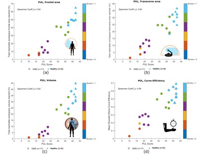 Nueva investigación sobre sistemas basados en IMU en entornos clínicos